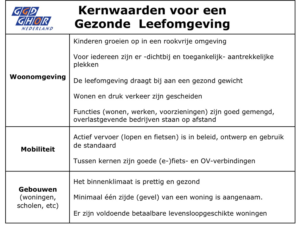 GGD GHOR NL Kernwaarden Gezonde Leefomgeving