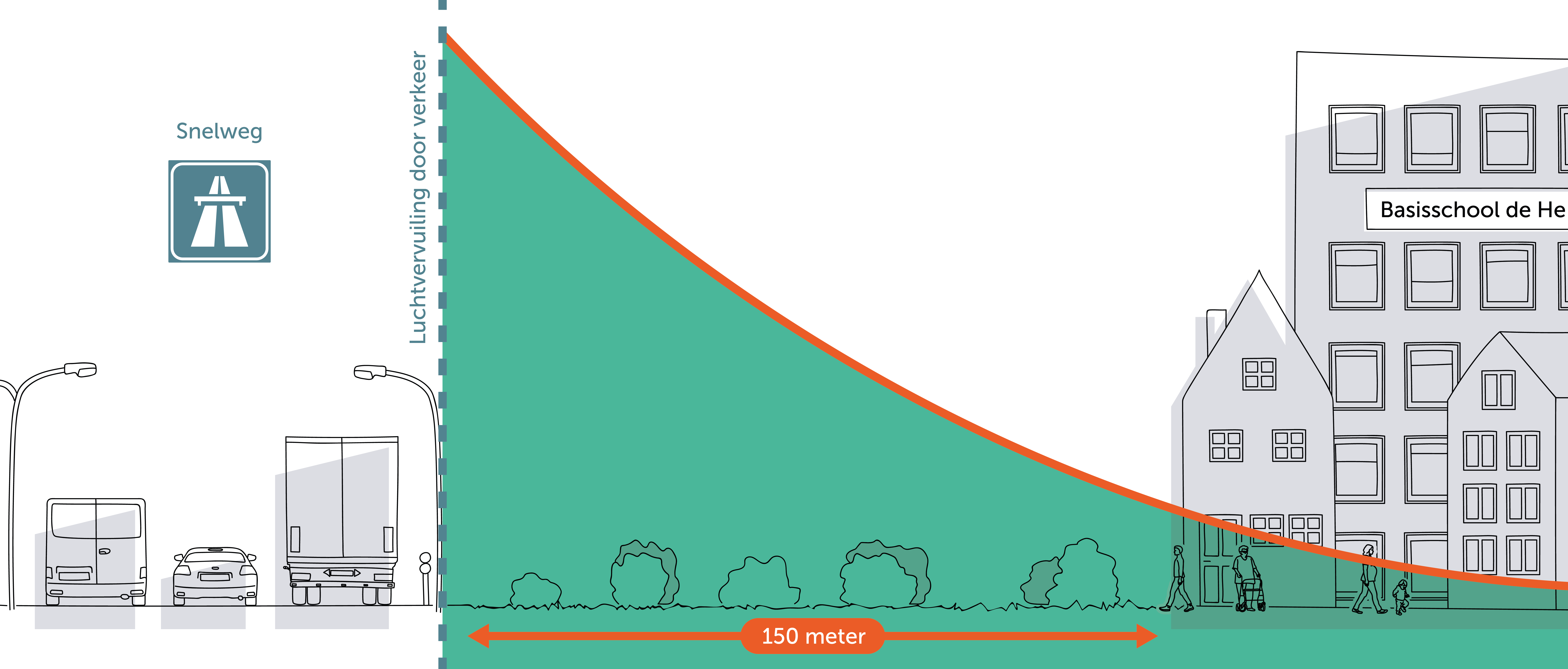 snelweg illustratie V04 zonderbord