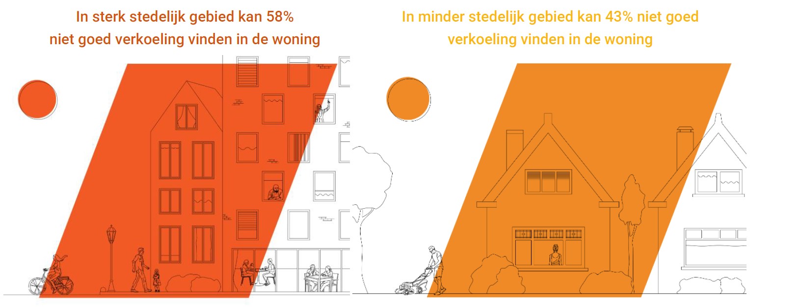 infograph hitte