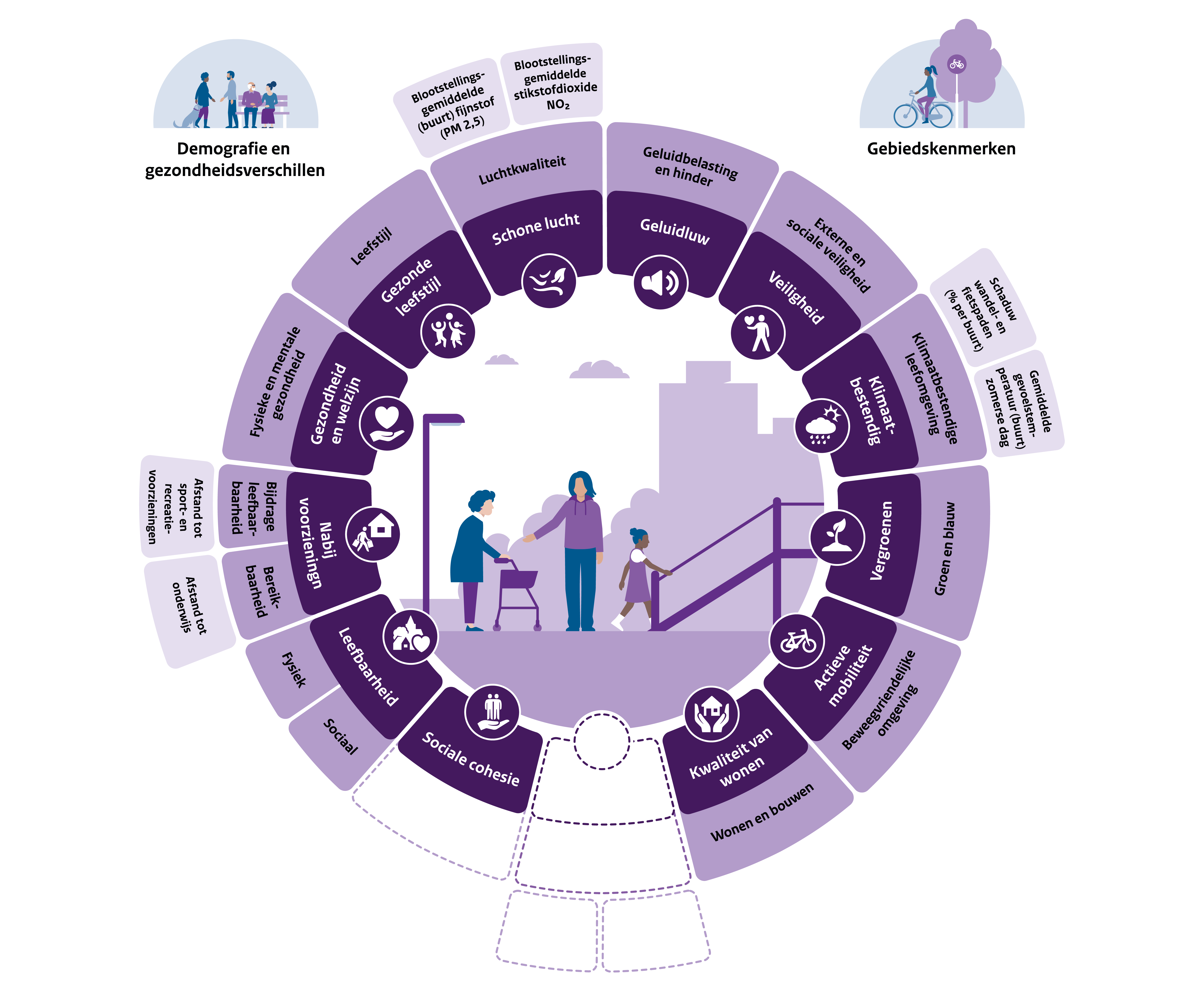 RIVM 250924 Visual populaire samenvatting gezonde leefomgeving